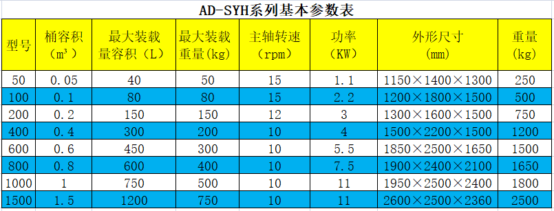 三維混合機(jī)參數(shù)表.png