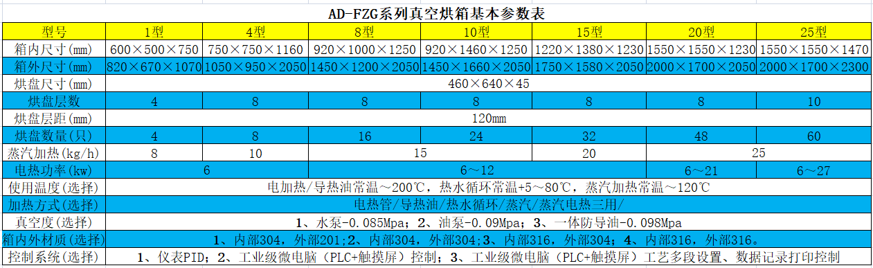 真空烘箱參數(shù)表.png