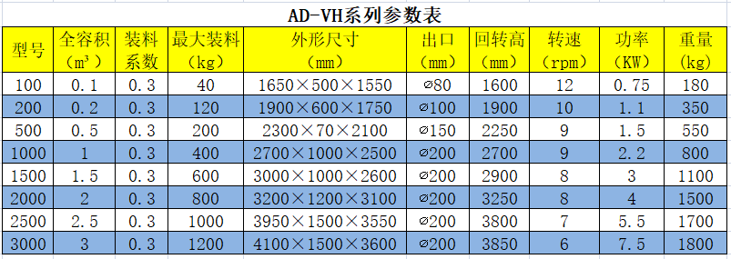 V型混合機(jī)參數(shù)表.png